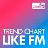 Trend Chart