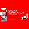 ENERGY GLOBAL CHART